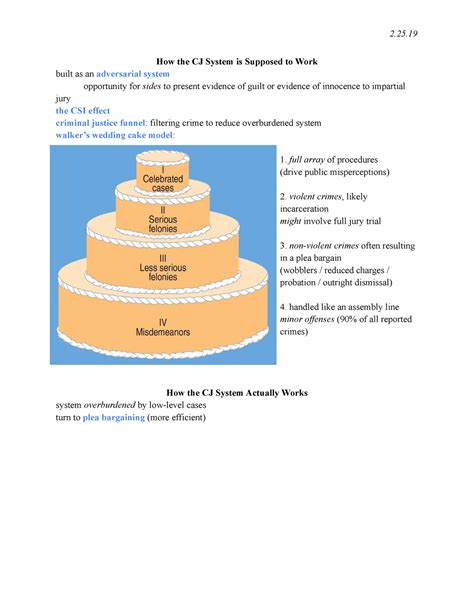 Decoding the Wedding Cake Model of Criminal Justice.